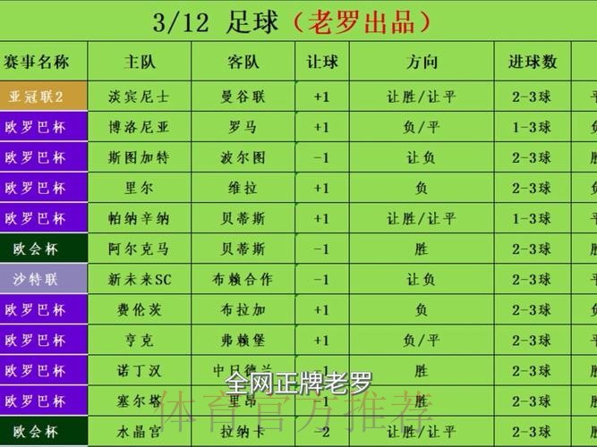 世界杯盘口优选推荐分析