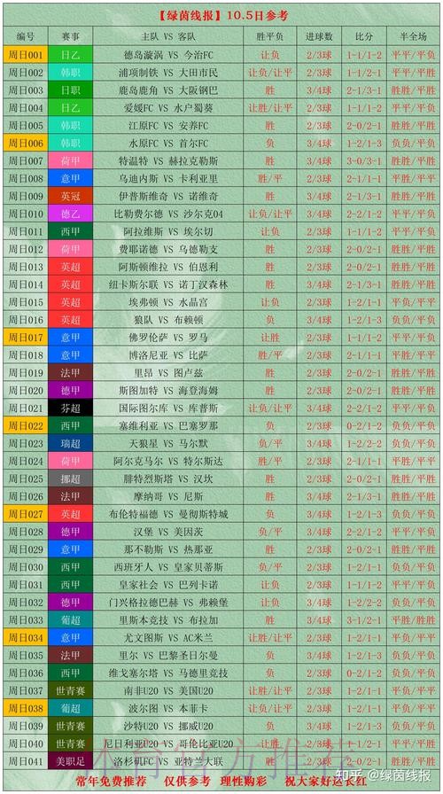 世界杯盘口优选推荐分析