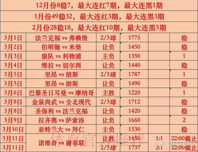 世界杯盘口优选推荐分析