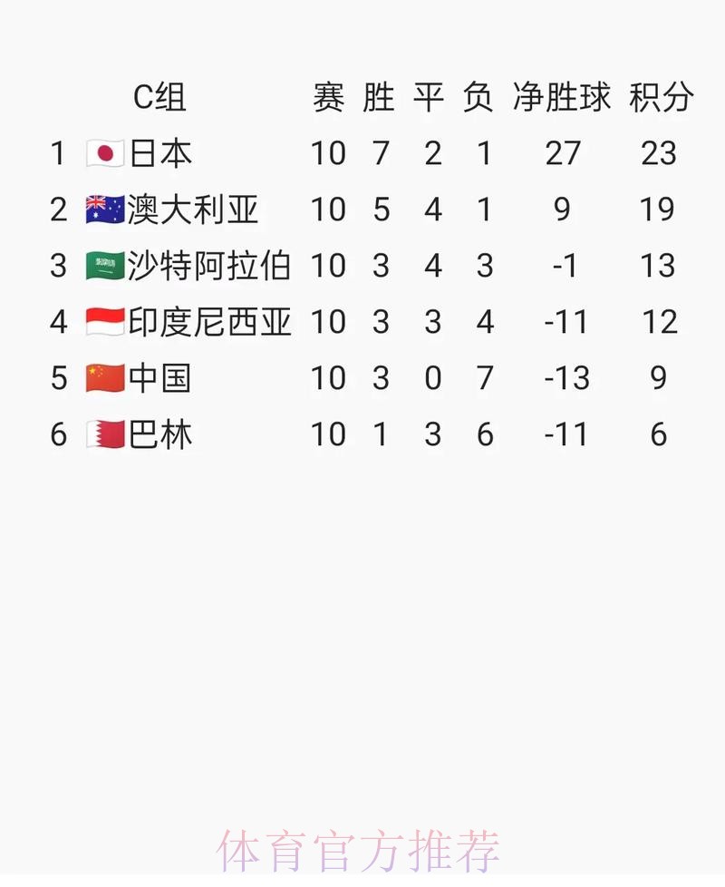 2026世界杯亚洲区预选赛直播全程解析